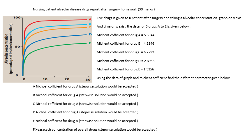 Nursing Patient Alveolar Disease Drug Report After Surgery Homework 30 Marks 100 Five Drugs Is Given To A Patient Afte 1
