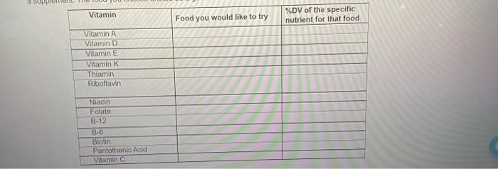 B Supom Vitamin Food You Would Like To Try Dv Of The Specific Nutrient For That Food Vitamin A Vitamin D Vitamin E Vita 1