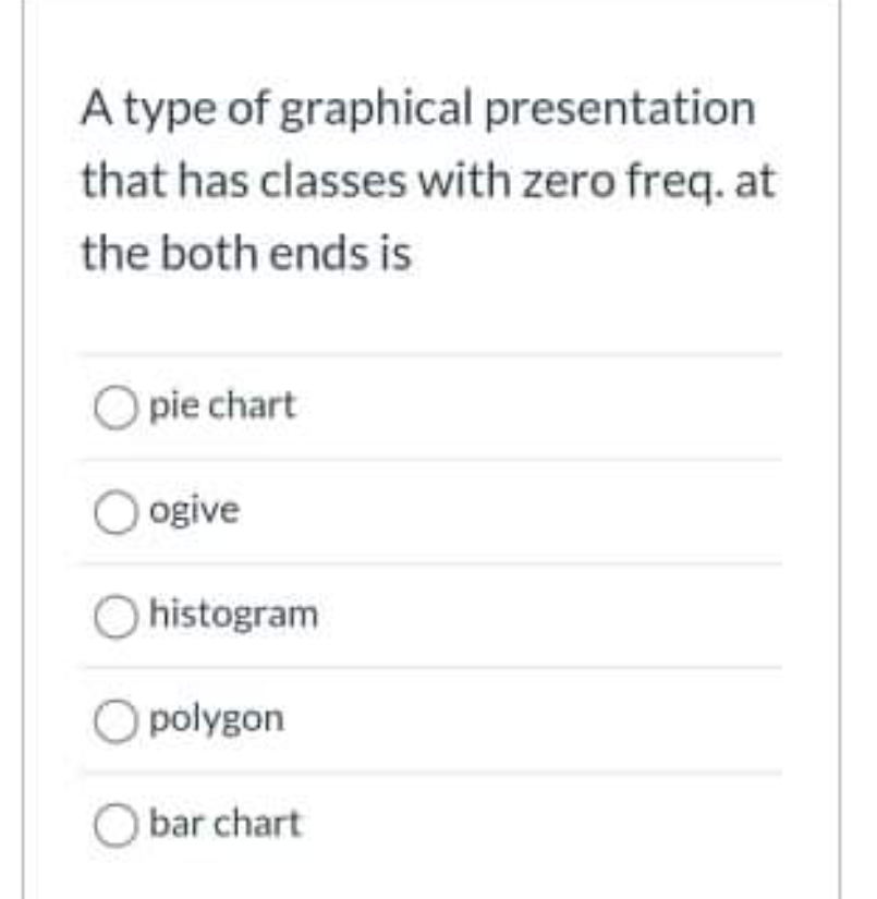 A Type Of Graphical Presentation That Has Classes With Zero Freq At The Both Ends Is O Pie Chart Ogive Histogram O Poly 1