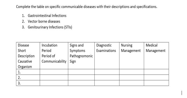 Complete The Table On Specific Communicable Diseases With Their Descriptions And Specifications 1 Gastrointestinal Inf 1