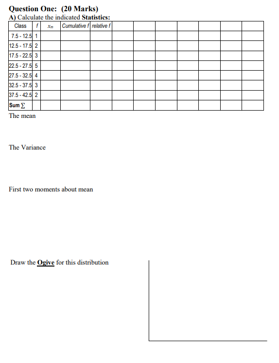 Question One 20 Marks A Calculate The Indicated Statistics Class F Xm Cumulative Relative 7 5 12 5 1 12 5 17 5 2 1