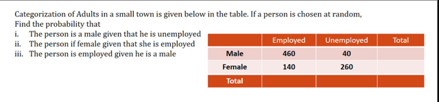 Categorization Of Adults In A Small Town Is Given Below In The Table If A Person Is Chosen At Random Find The Probabil 1