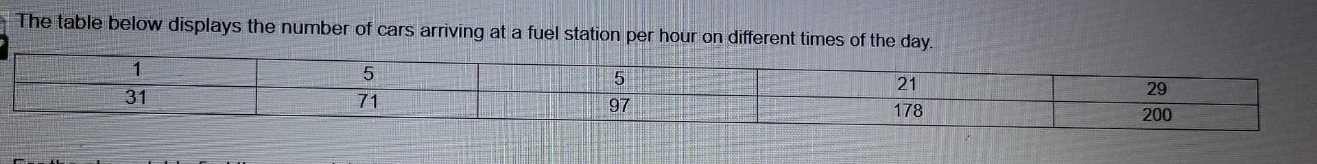 The Table Below Displays The Number Of Cars Arriving At A Fuel Station Per Hour On Different Times Of The Day 5 1 31 5 1