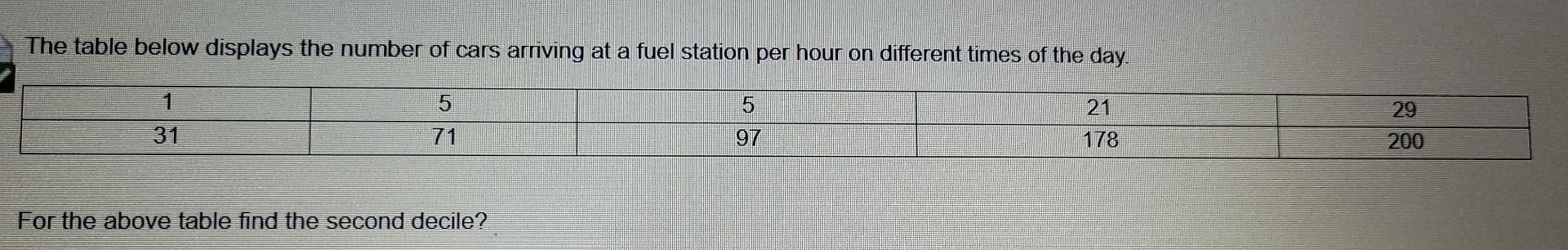 The Table Below Displays The Number Of Cars Arriving At A Fuel Station Per Hour On Different Times Of The Day 5 1 31 5 2
