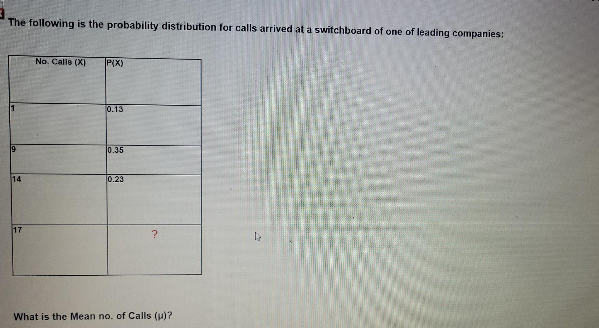 The Following Is The Probability Distribution For Calls Arrived At A Switchboard Of One Of Leading Companies No Calls 1
