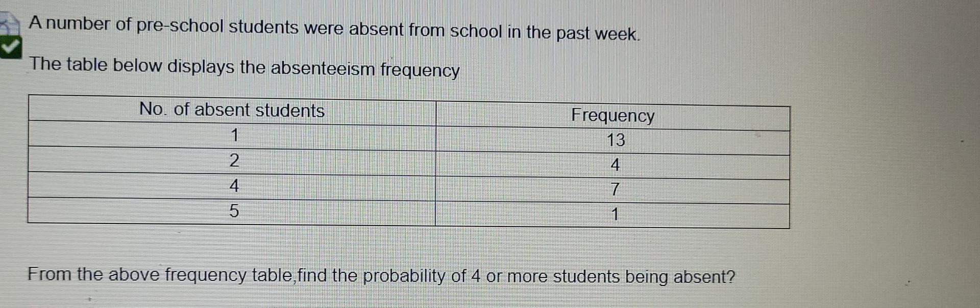 A Number Of Pre School Students Were Absent From School In The Past Week The Table Below Displays The Absenteeism Frequ 1