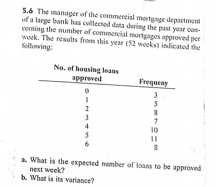 5 6 The Manager Of The Commercial Mortgage Department Of A Large Bank Has Collected Data During The Past Year Con Cerni 1
