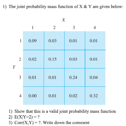1 The Joint Probability Mass Function Of X Y Are Given Below X 1 2 3 4 10 09 0 03 0 01 0 01 N 0 02 0 15 0 03 0 01 Y 1