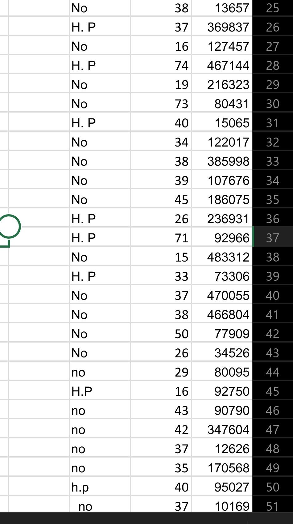 If I Have 153 Patients The Sum Of Their Age 6159 The Mean Is 40 How Can I Calculate The Error Of Mean 40 Plus Or Minus 2
