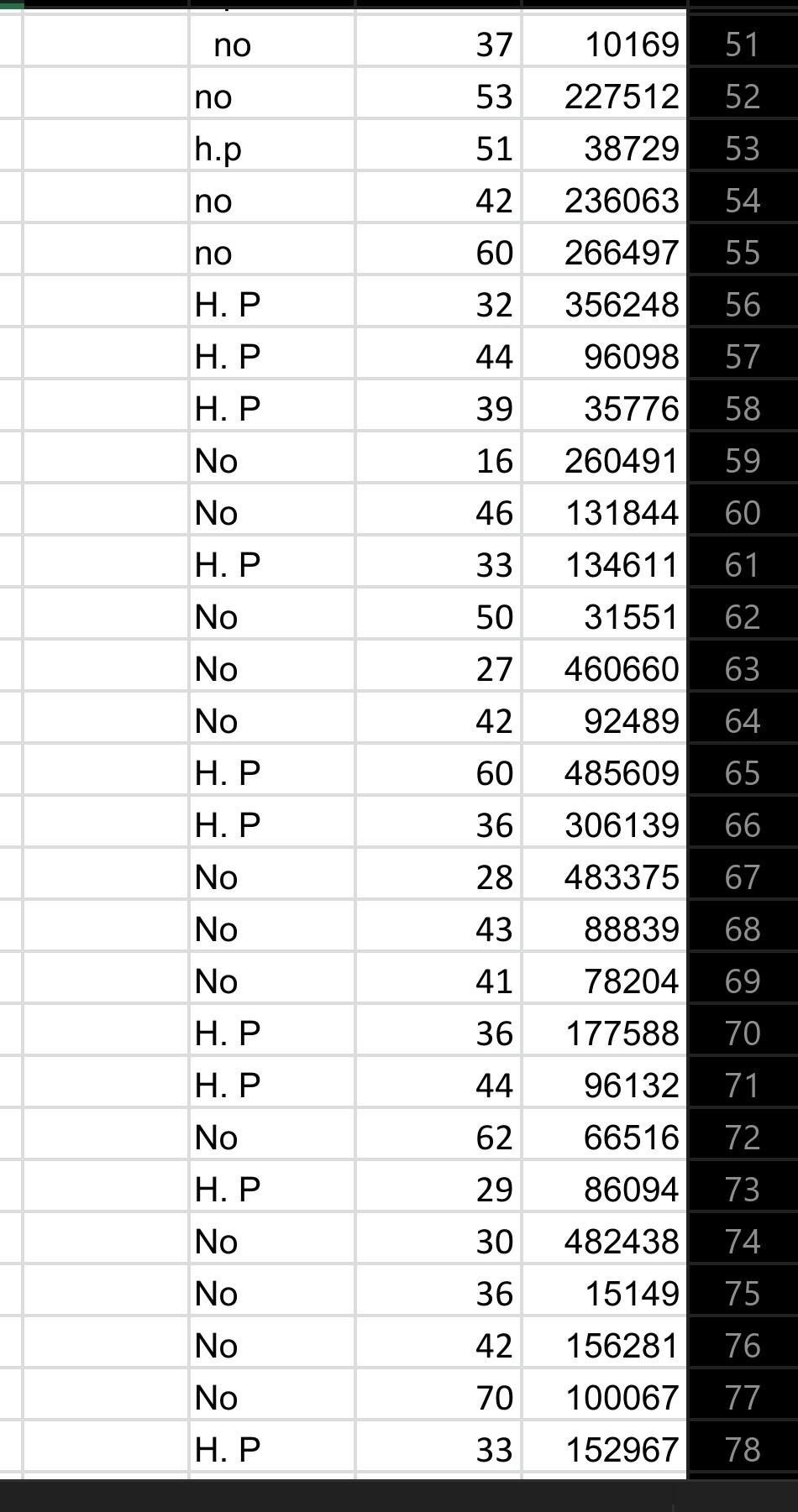 If I Have 153 Patients The Sum Of Their Age 6159 The Mean Is 40 How Can I Calculate The Error Of Mean 40 Plus Or Minus 3