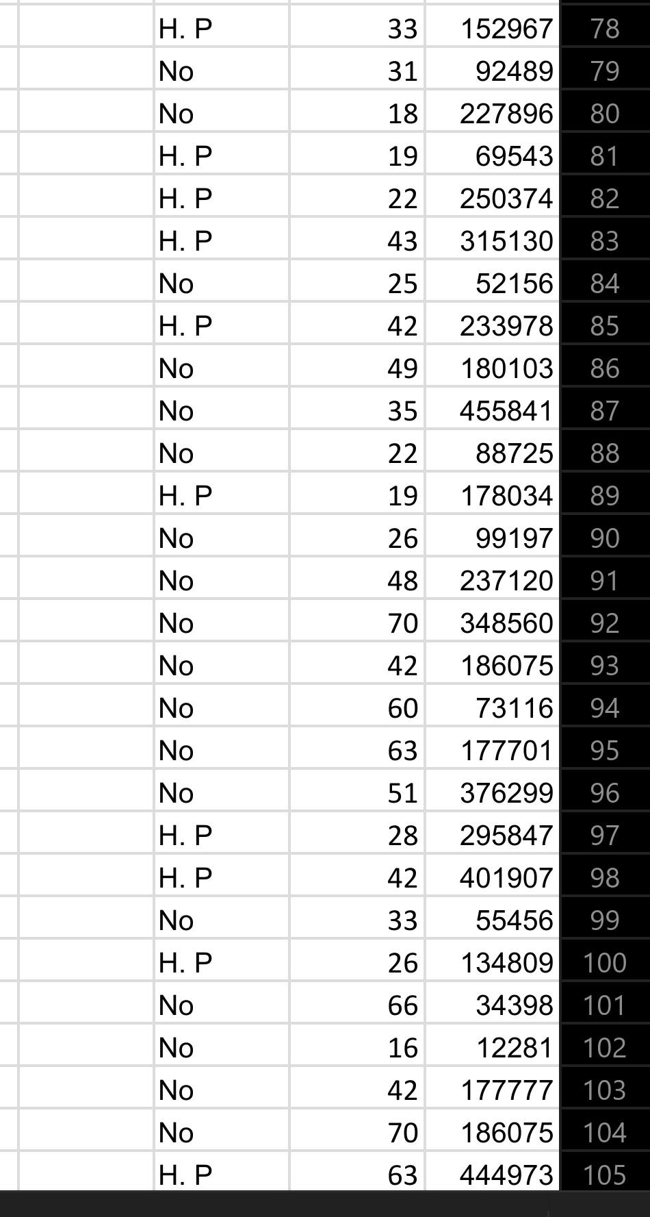 If I Have 153 Patients The Sum Of Their Age 6159 The Mean Is 40 How Can I Calculate The Error Of Mean 40 Plus Or Minus 4
