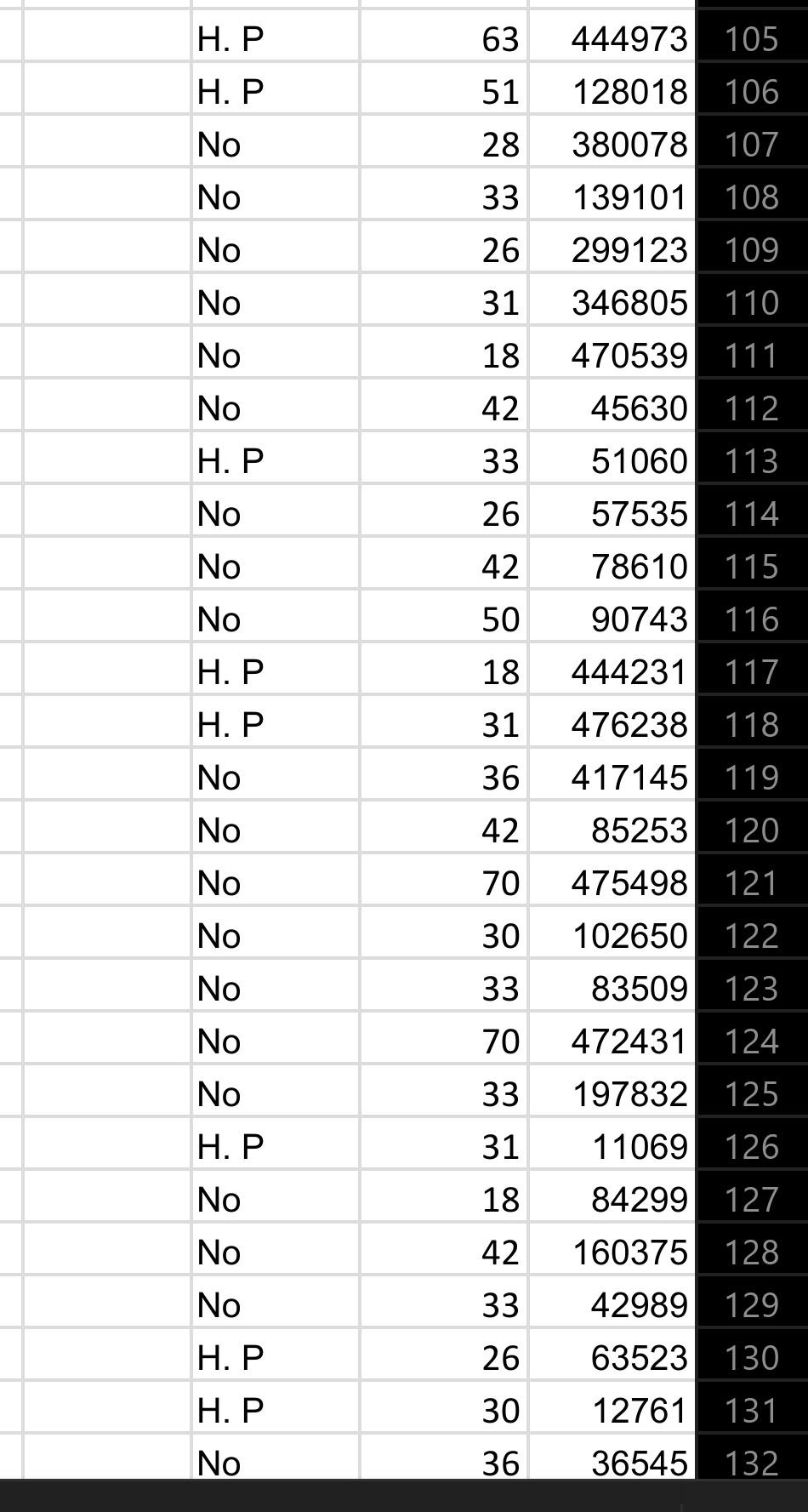If I Have 153 Patients The Sum Of Their Age 6159 The Mean Is 40 How Can I Calculate The Error Of Mean 40 Plus Or Minus 5
