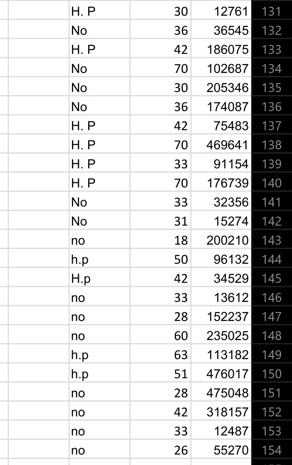 If I Have 153 Patients The Sum Of Their Age 6159 The Mean Is 40 How Can I Calculate The Error Of Mean 40 Plus Or Minus 6