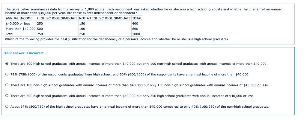 An Annual The Table Below Summarizes Data From A Survey Of 1 000 Adults Each Respondent Was Asked Whether He Or She Was 1