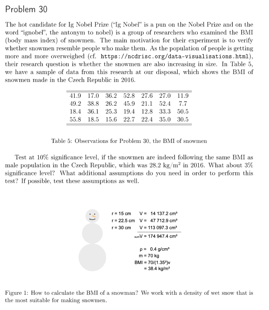 Problem 30 The Hot Candidate For Ig Nobel Prize Ig Nobel Is A Pun On The Nobel Prize And On The Word Ignobel The A 1