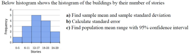 Below Histogram Shows The Histogram Of The Buildings By Their Number Of Stories Frequency A Find Sample Mean And Sample 1