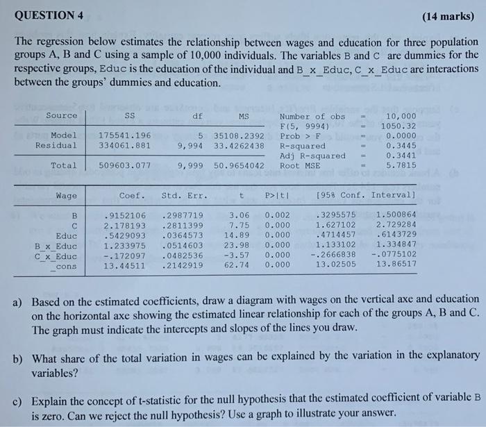 Question 4 14 Marks The Regression Below Estimates The Relationship Between Wages And Education For Three Population G 1