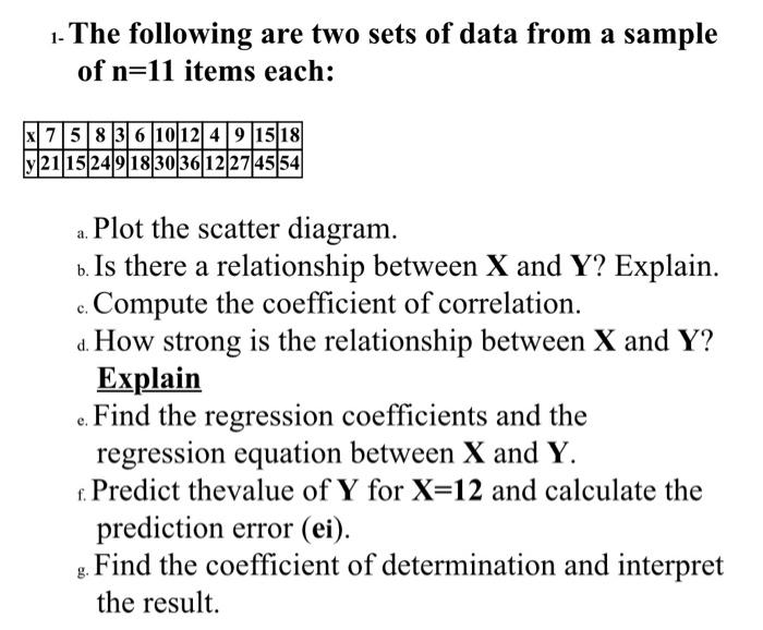 The Following Are Two Sets Of Data From A Sample Of N 11 Items Each 75 8 3 6 10 12 4 9 15 18 Y21 152491830 3612 27 4554 1