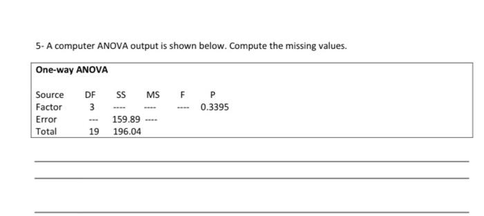 5 A Computer Anova Output Is Shown Below Compute The Missing Values One Way Anova F Source Factor Error Total P 0 339 1