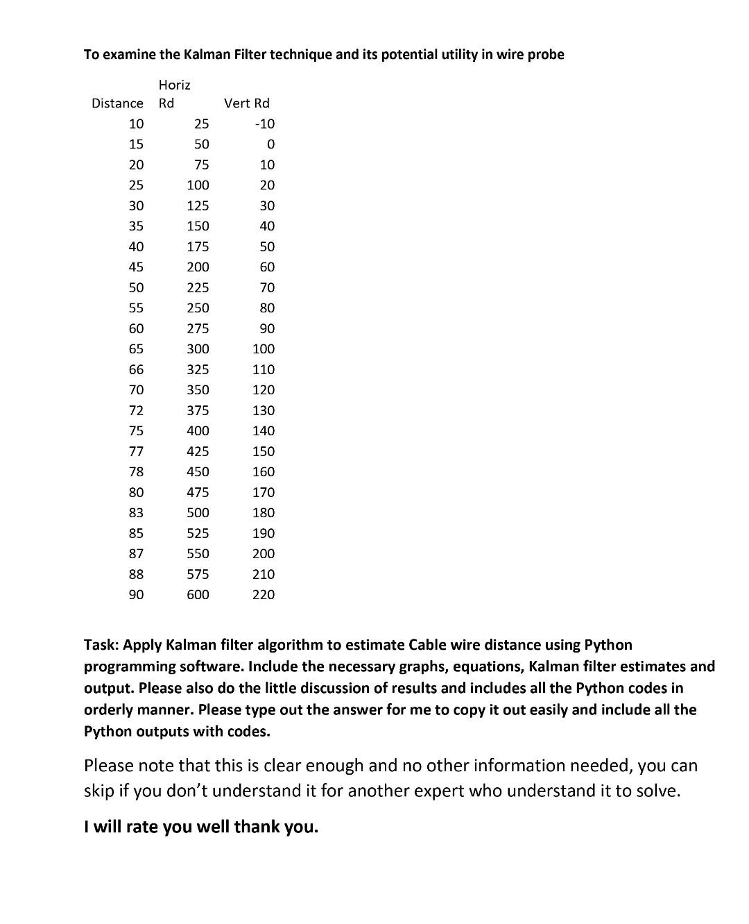 To Examine The Kalman Filter Technique And Its Potential Utility In Wire Probe Horiz Rd Distance Vert Rd 10 10 25 15 50 1