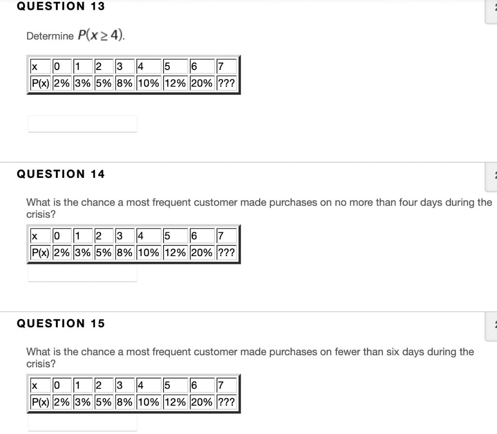 Probability Distribution Of Random Variables The Management Of The Cafe Corner Chain Runs A Rewards Or Loyalty Program 2
