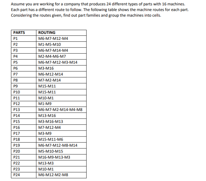 Assume You Are Working For A Company That Produces 24 Different Types Of Parts With 16 Machines Each Part Has A Differe 1
