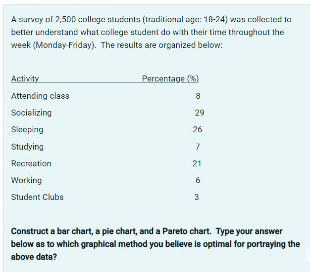 A Survey Of 2 500 College Students Traditional Age 18 24 Was Collected To Better Understand What College Student Do W 1