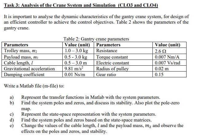 Task 3 Analysis Of The Crane System And Simulation Clo3 And Clo4 It Is Important To Analyse The Dynamic Characteristi 1