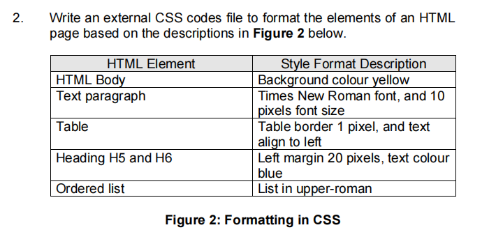 2 Write An External Css Codes File To Format The Elements Of An Html Page Based On The Descriptions In Figure 2 Below 1