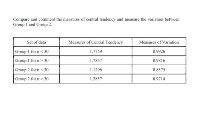Compare And Comment The Measures Of Central Tendency And Measure The Variation Between Group I And Group 2 Measures Of 1