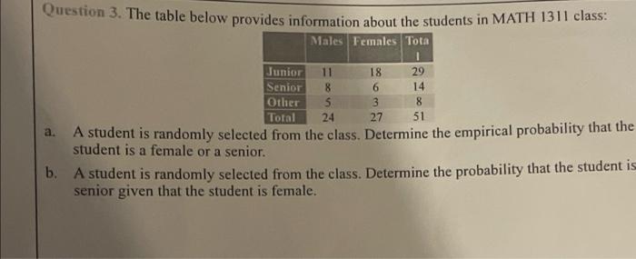 Question 3 The Table Below Provides Information About The Students In Math 1311 Class Males Females Tota 11 8 5 24 18 1