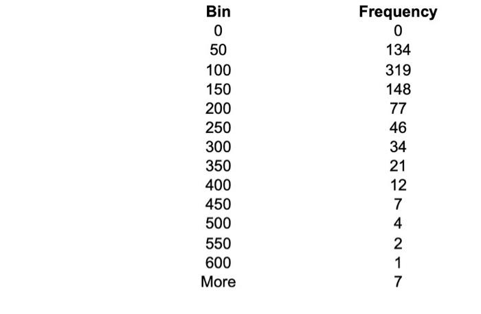 Apply The Chi Square Goodness Of Fit Test To The Accompanying Data On Airport Service Times To Determine If An Exponenti 4