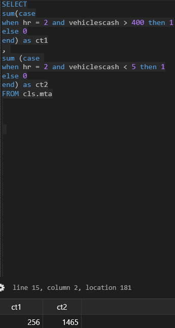 I Have A SQL Question Here For The Following Code If We Replace The 0 