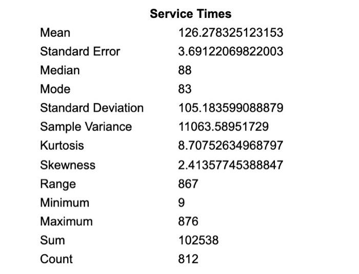 Apply The Chi Square Goodness Of Fit Test To The Accompanying Data On Airport Service Times To Determine If An Exponenti 2