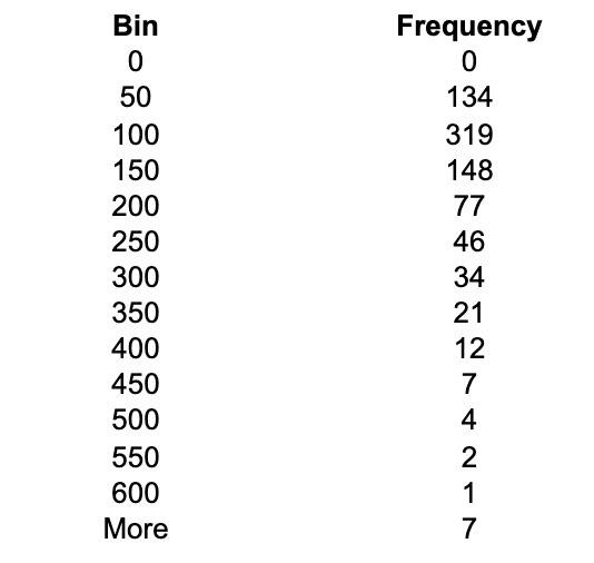 Apply The Chi Square Goodness Of Fit Test To The Accompanying Data On Airport Service Times To Determine If An Exponenti 3