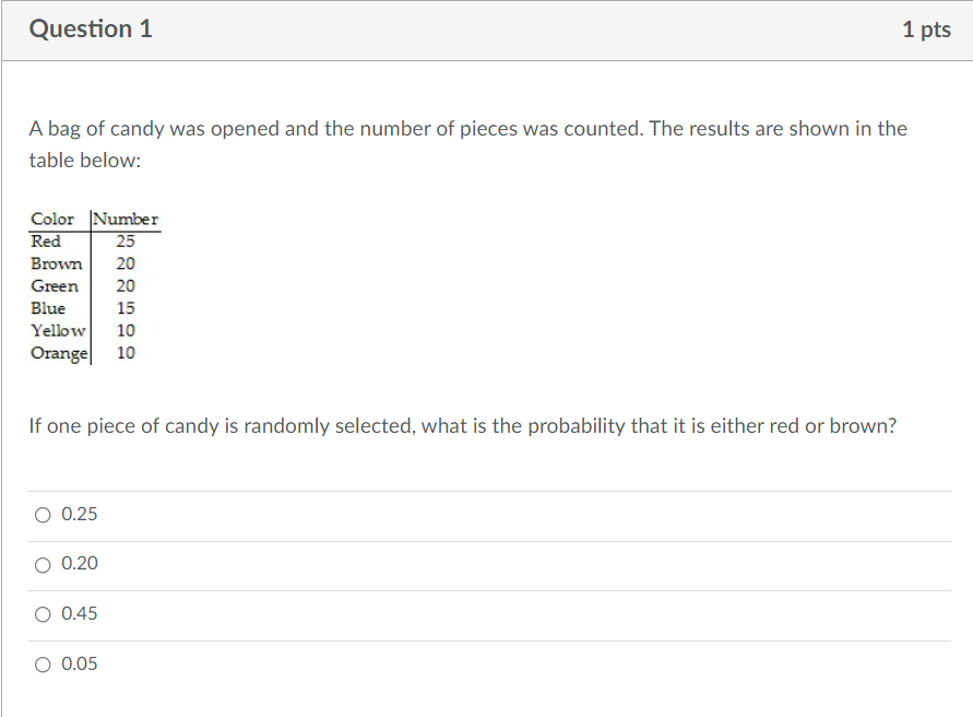 Question 1 1 Pts A Bag Of Candy Was Opened And The Number Of Pieces Was Counted The Results Are Shown In The Table Belo 1