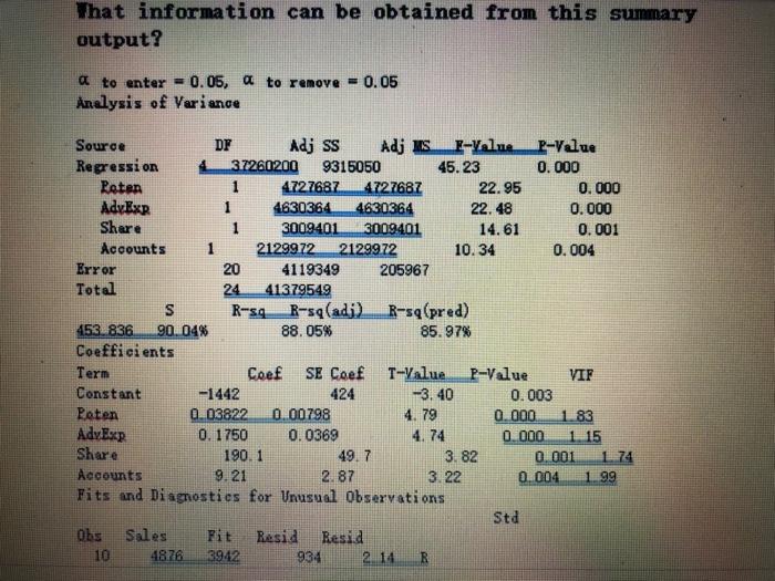 What Information Can Be Obtained From This Summary Output A To Enter 0 05 A To Remove 0 05 Analysis Of Variance S 1