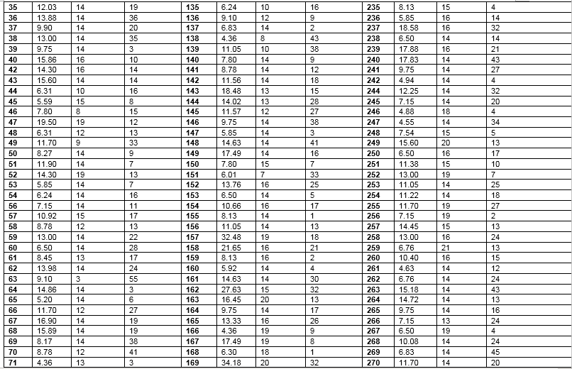 Question 2 Refer To The Wage Data Given In Table 1 And Consider The Following Model A B Wage B1 B2education B3 3