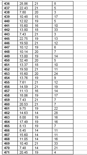 Question 2 Refer To The Wage Data Given In Table 1 And Consider The Following Model A B Wage B1 B2education B3 6