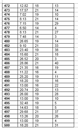 Question 2 Refer To The Wage Data Given In Table 1 And Consider The Following Model A B Wage B1 B2education B3 7