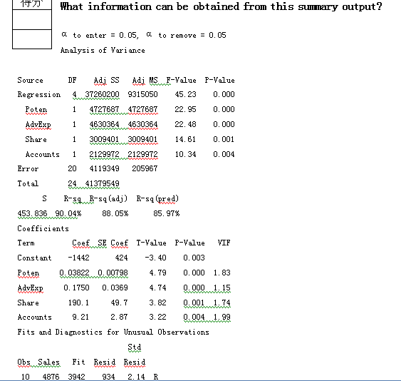 1tt What Information Can Be Obtained From This Summary Output A To Enter 0 05 A To Remove 0 05 Analysis Of Varianc 1