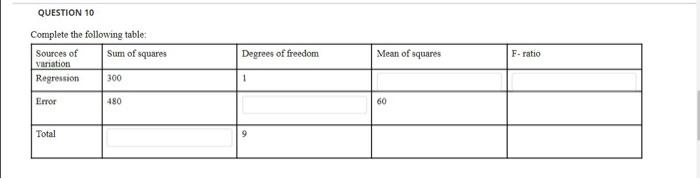 Question 10 Complete The Following Table Sources Of Sum Of Squares Variation Regression 300 Degrees Of Freedom Mean Of S 1