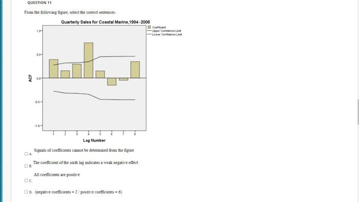 Question 11 From The Following Figure Select The Correct Sentences Quarterly Sales For Coastal Marine 1994 2006 Court 1