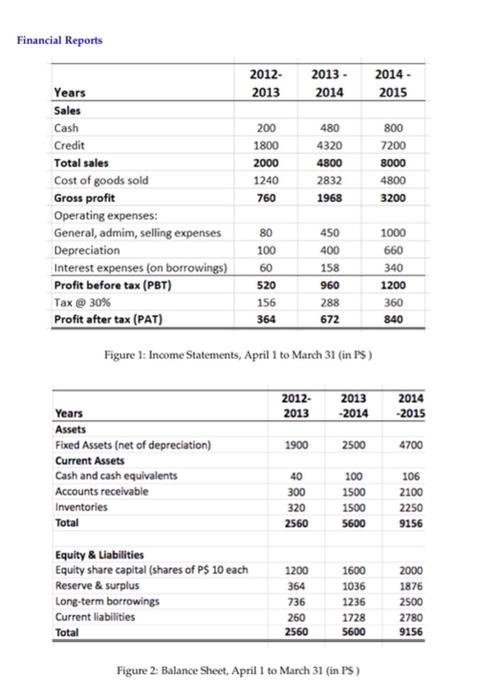 Case Introduction Mid Year 2015 Danh Bach Owner Of The Bach Manufacturing Company Bach Sought A Local Bank For An A 6