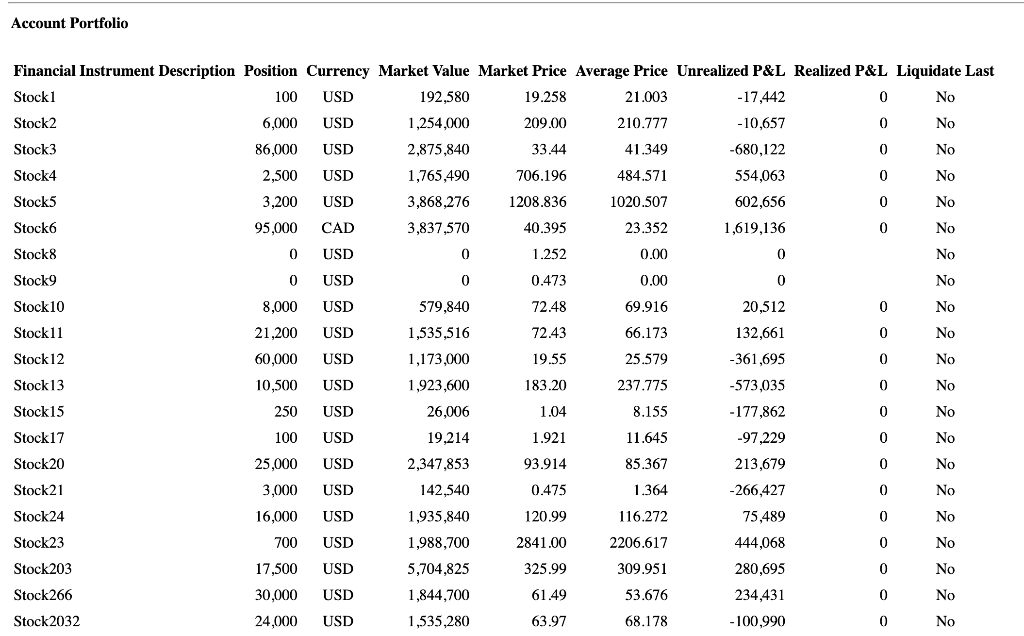 Create A Table To Show Alice S Margin Data That Shows A Summarize The Following Into A Five Column Table Containing The 1