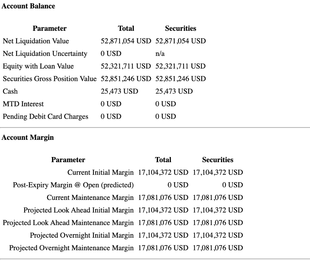 Create A Table To Show Alice S Margin Data That Shows A Summarize The Following Into A Five Column Table Containing The 2