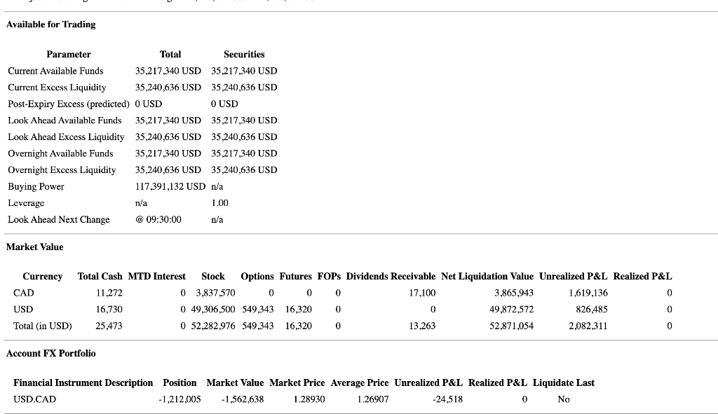 Create A Table To Show Alice S Margin Data That Shows A Summarize The Following Into A Five Column Table Containing The 3