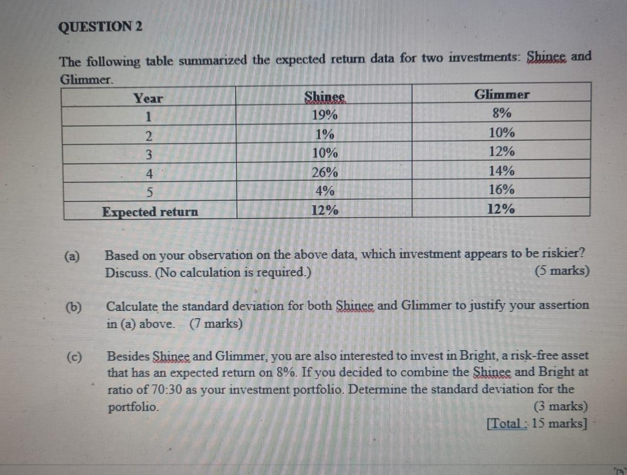 Question 2 The Following Table Summarized The Expected Return Data For Two Investments Shinee And Glimmer Year Shinee G 1