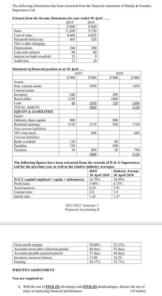 The Following Information Has Been Extracted From The Financial Statements Of Dandy Grandee Superstores Ltd Extracts 1