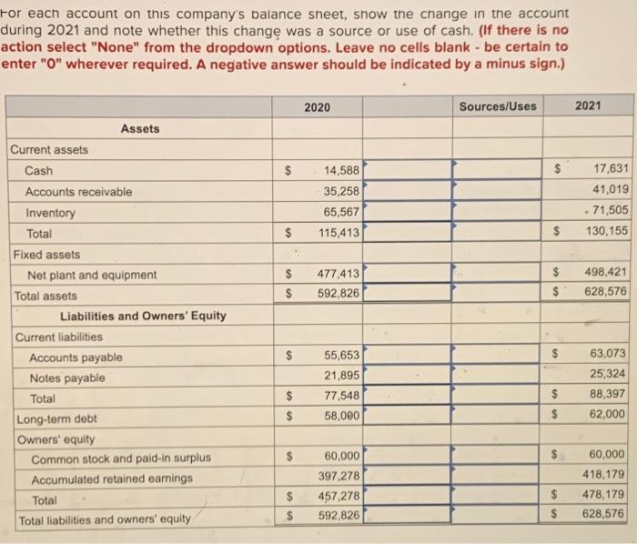 Just Dew It Corporation Reports The Following Balance Sheet Information For 2020 And 2021 Just Dew It Corporation 2020 2
